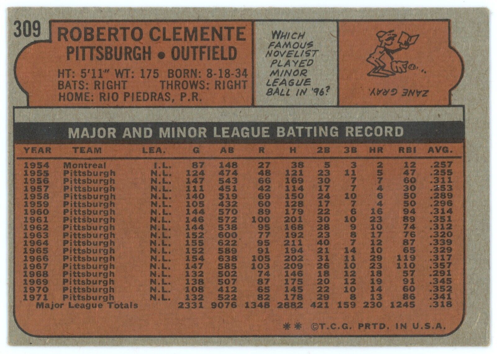 1972 Topps Roberto Clemente.