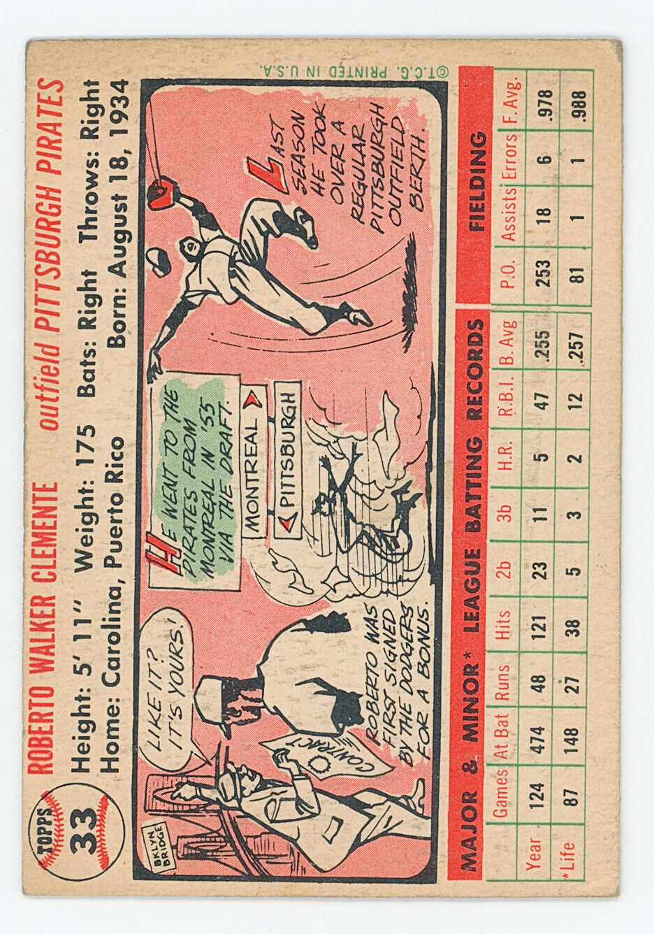 1956 Topps Roberto Clemente White Back.