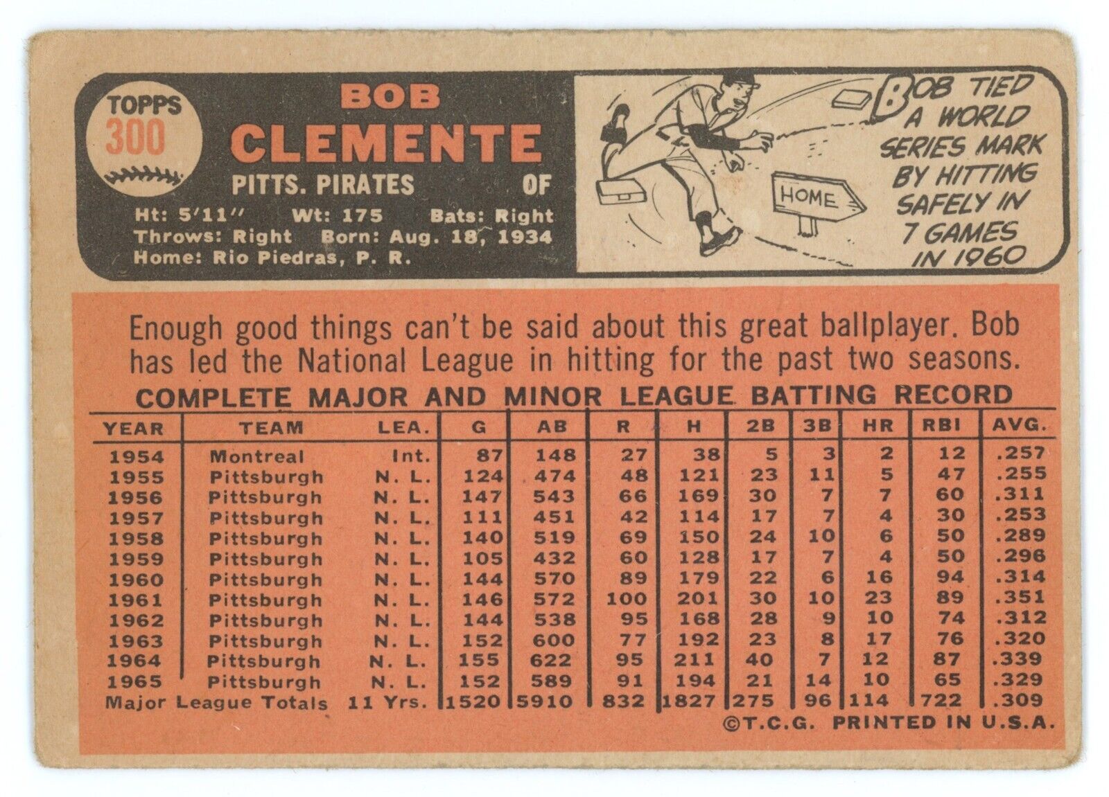 1966 Topps Roberto Clemente.