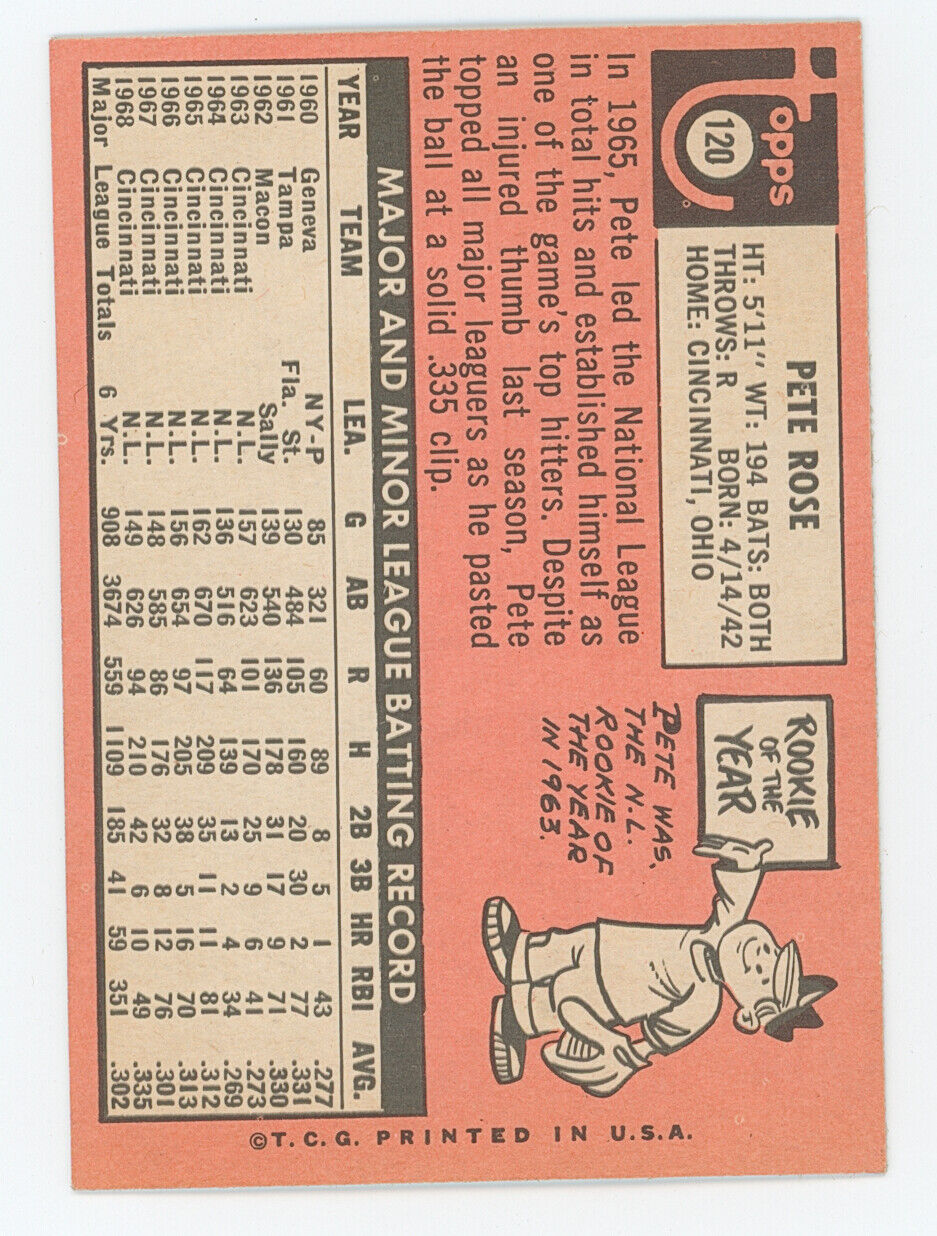 1969 Pete Rose Topps