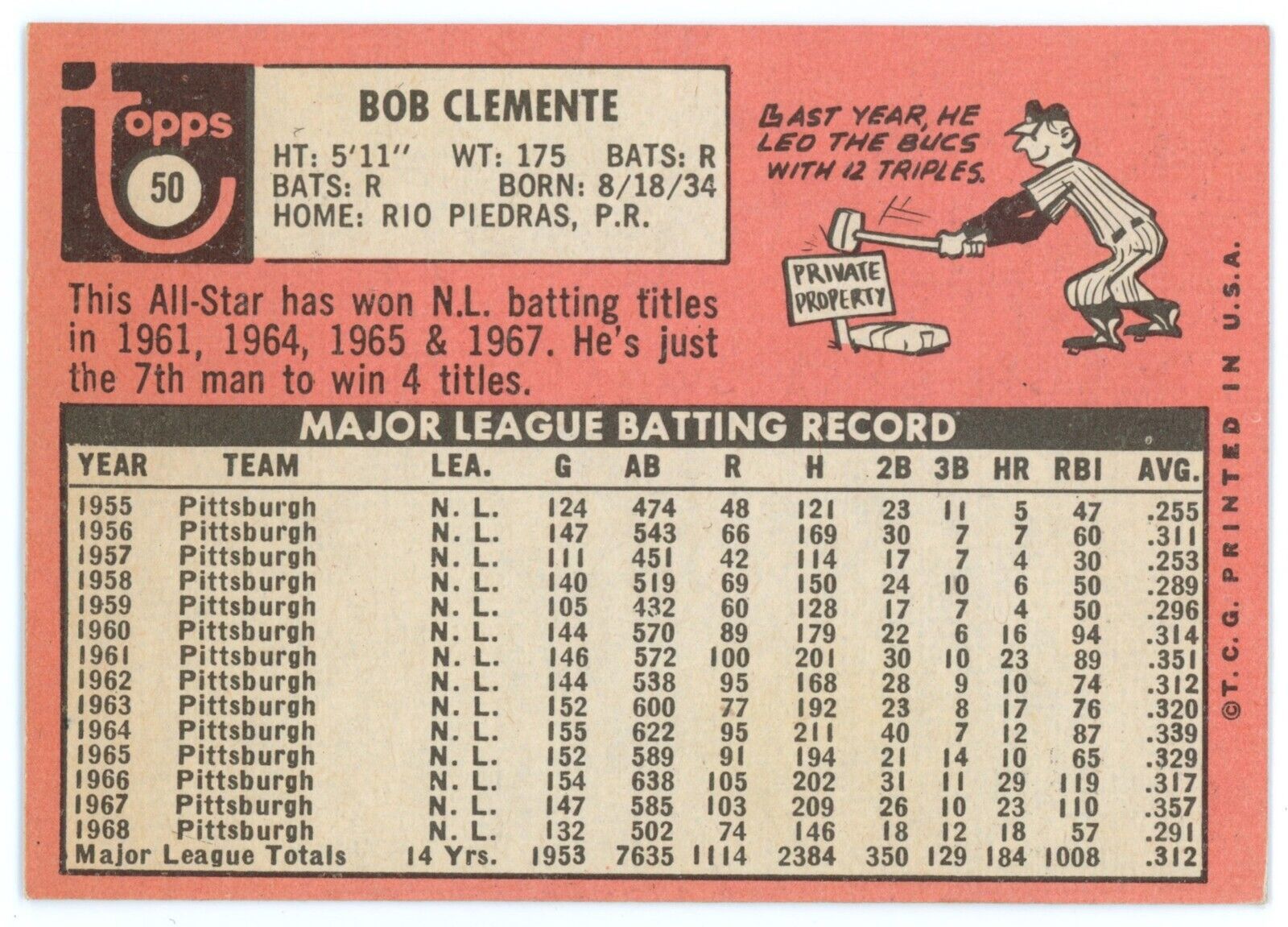 1969 Topps Roberto Clemente.