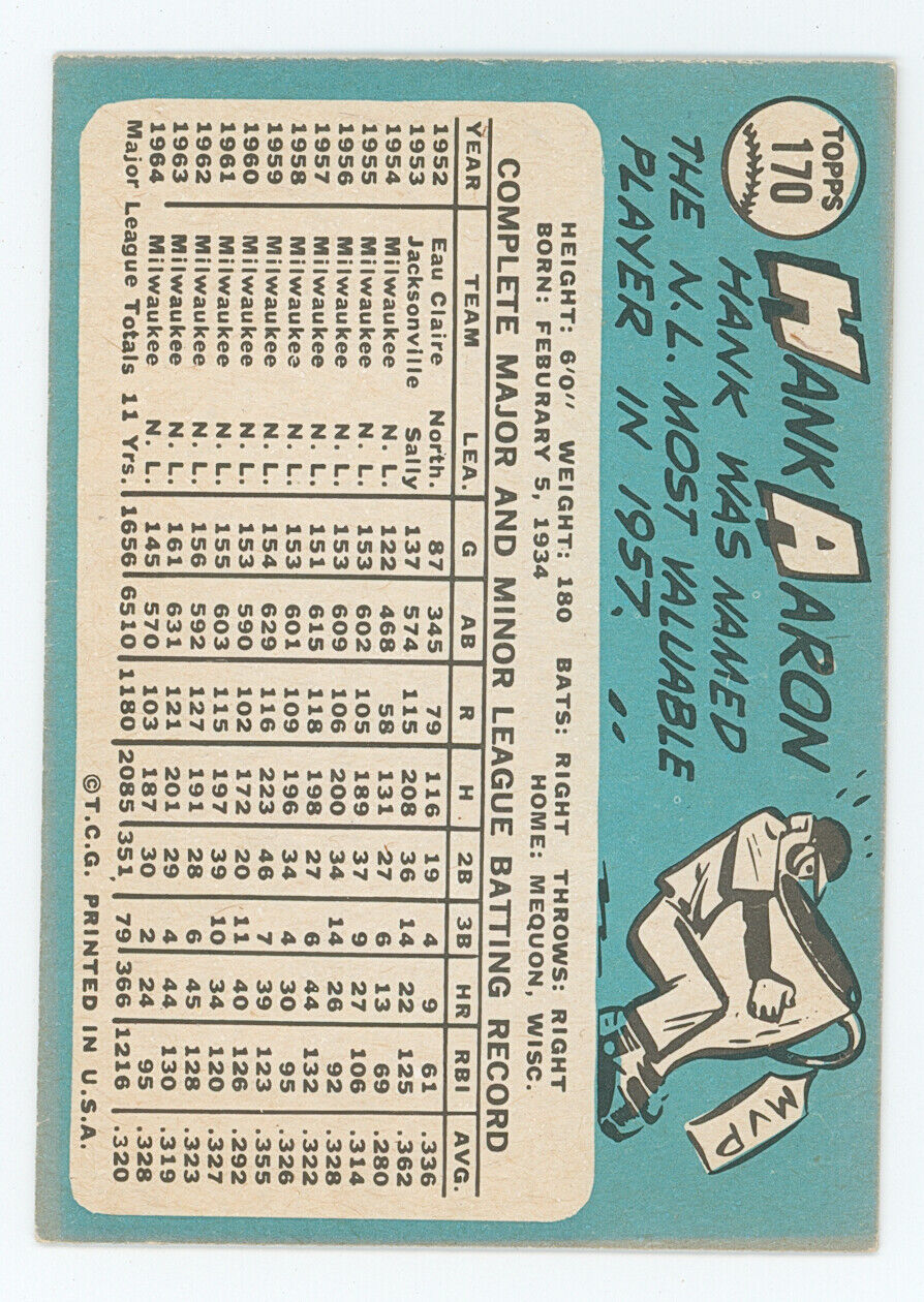 1965 Topps Hank Aaron.