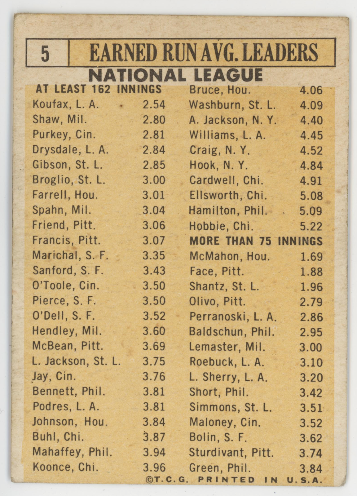 1962 National League ERA Leaders 1963 Topps.