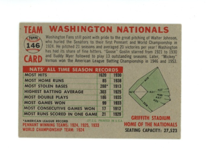 1956 Topps Washington Nationals Team Gray Back1
