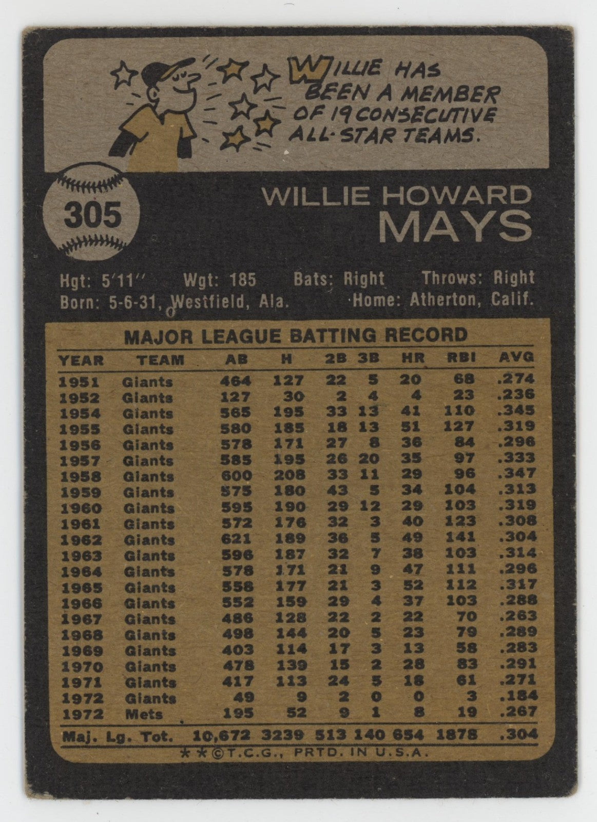 Willie Mays 1973 Topps