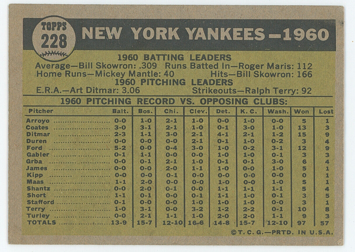 1961 Topps Yankees Team.