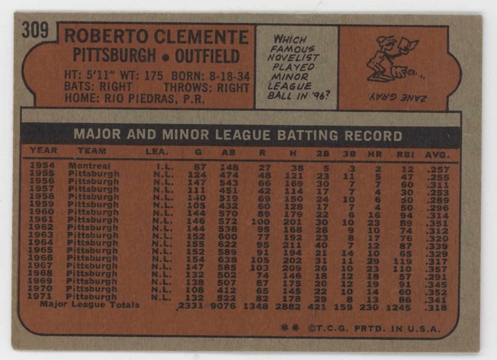 Roberto Clemente 1972 Topps