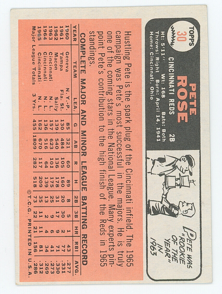 1966 Topps Pete Rose.