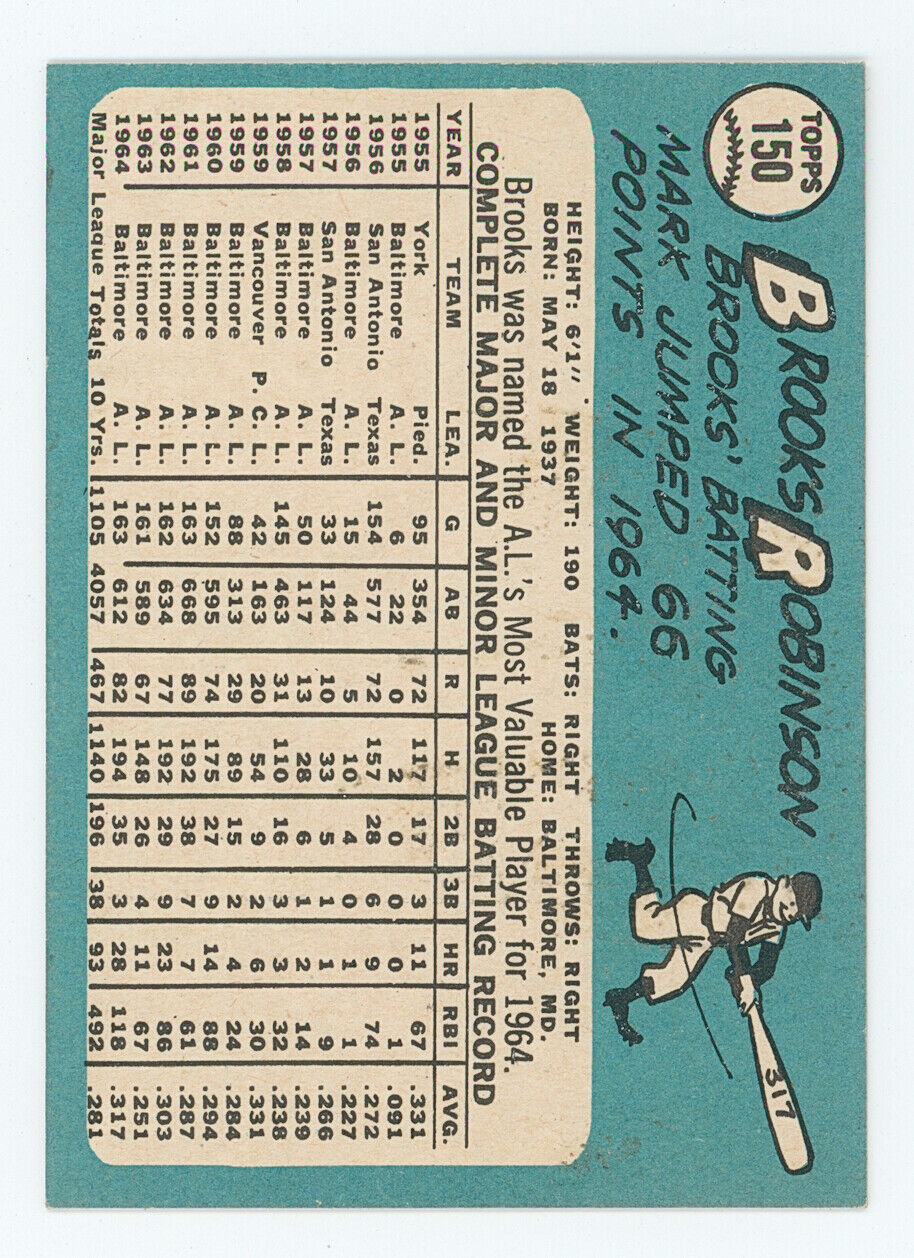 1965 Topps Brooks Robinson.