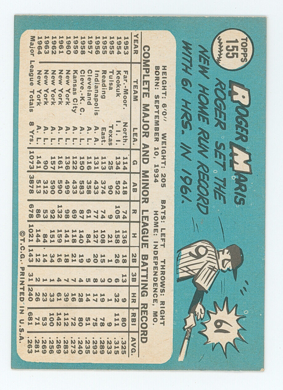 1965 Topps Roger Maris.