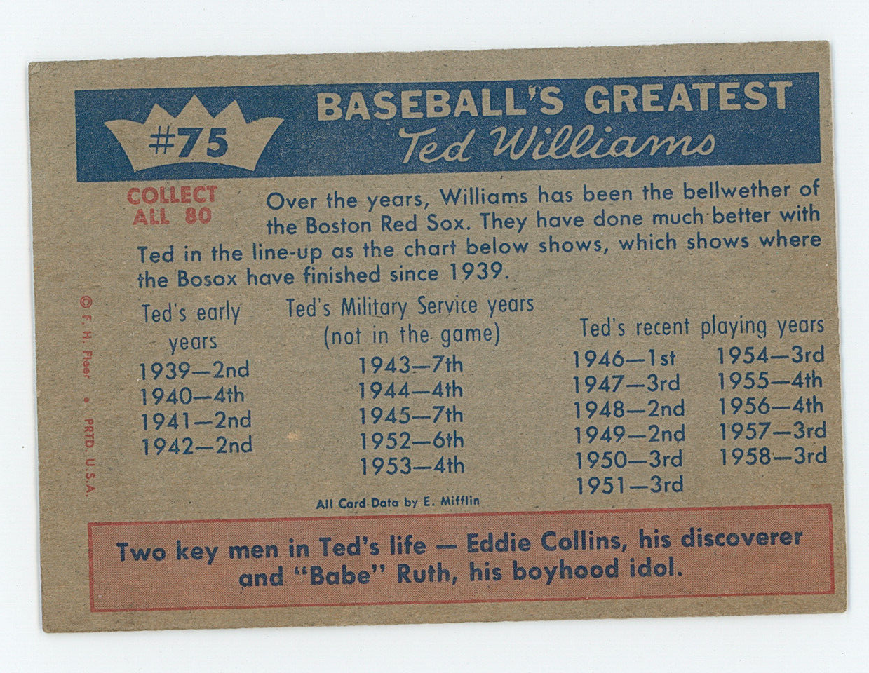 1959 Fleer Ted Williams "Williams&