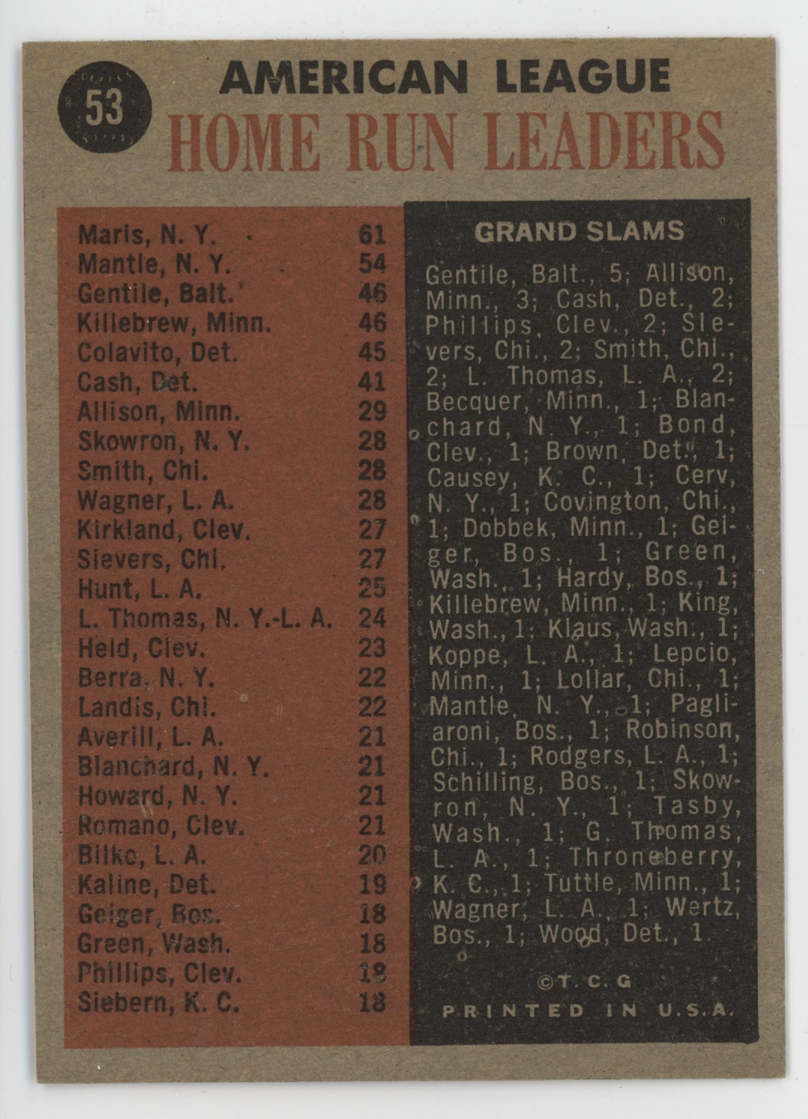 1961 American League Home Run Leaders 1962 Topps.