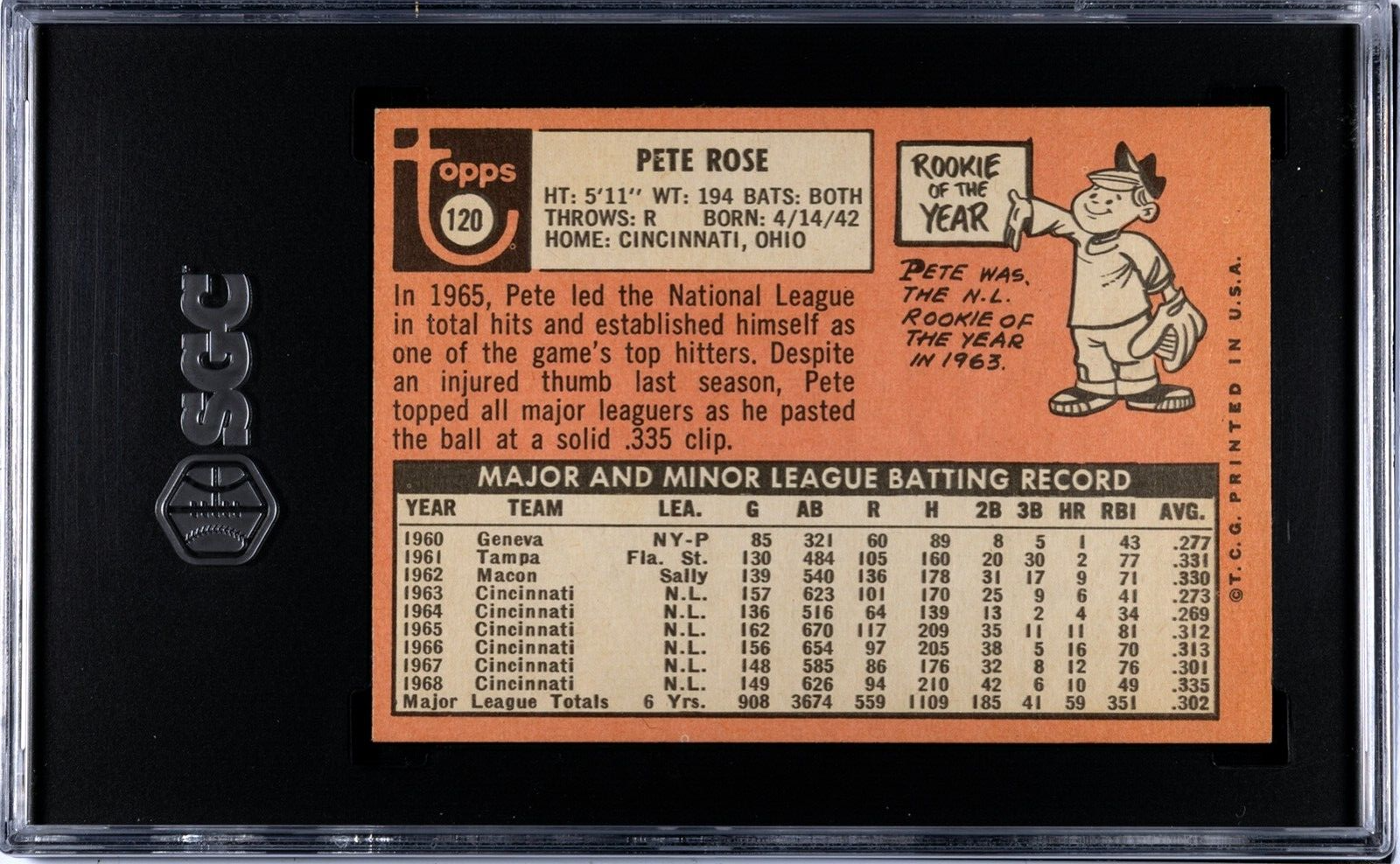 1969 Pete Rose Topps