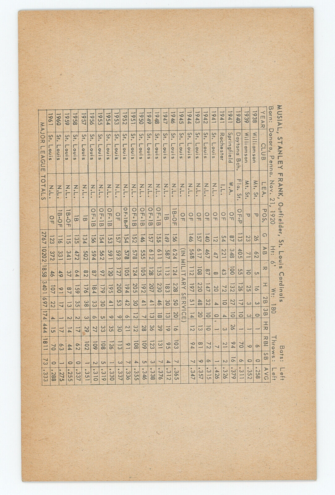 1962 Stan Musial Exhibit Card. HOF St. Louis Cardinals.