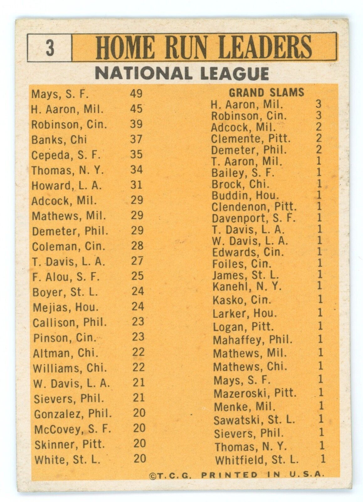 1963 Topps National League Home Run Leaders.
