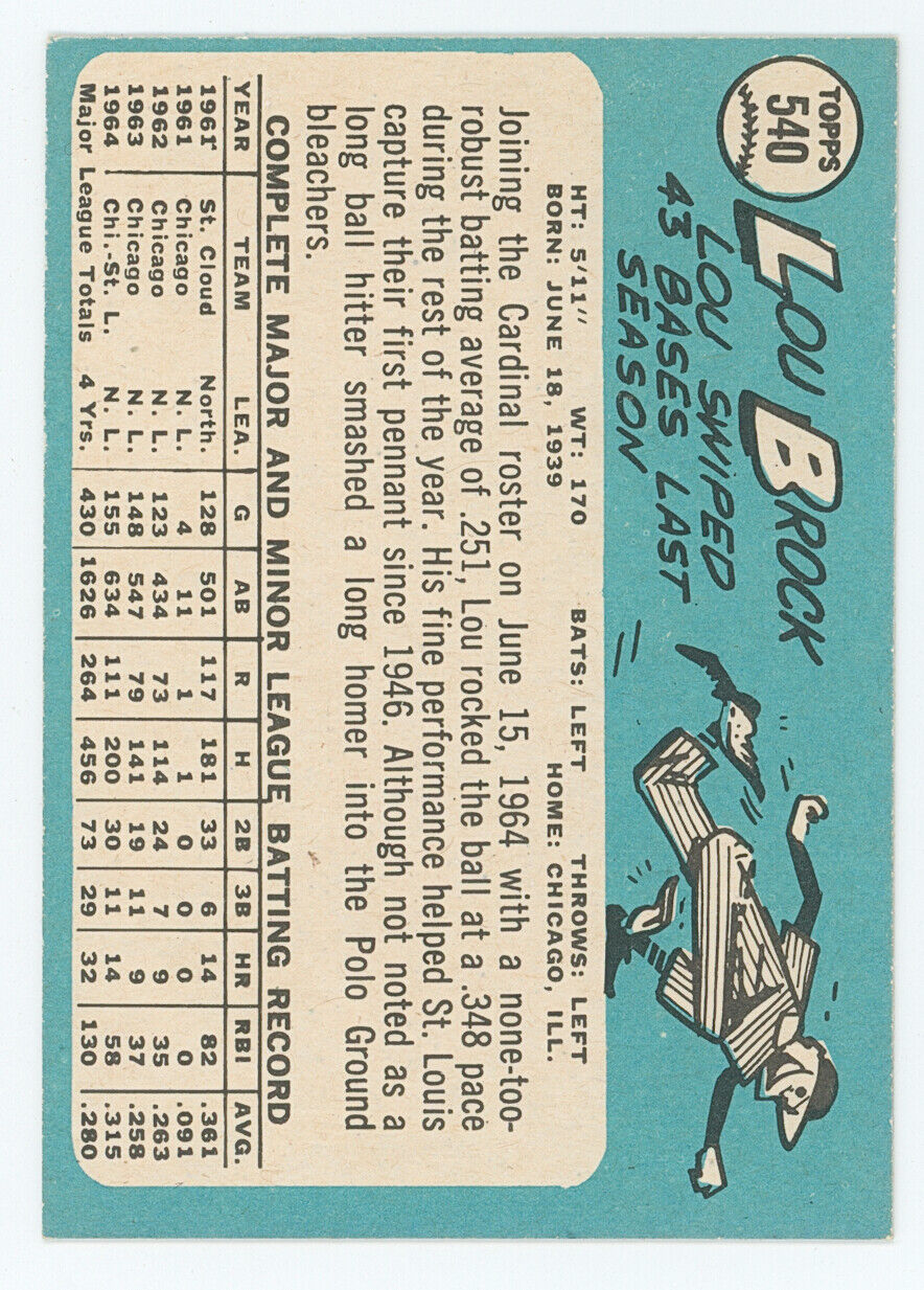 1965 Topps Lou Brock.
