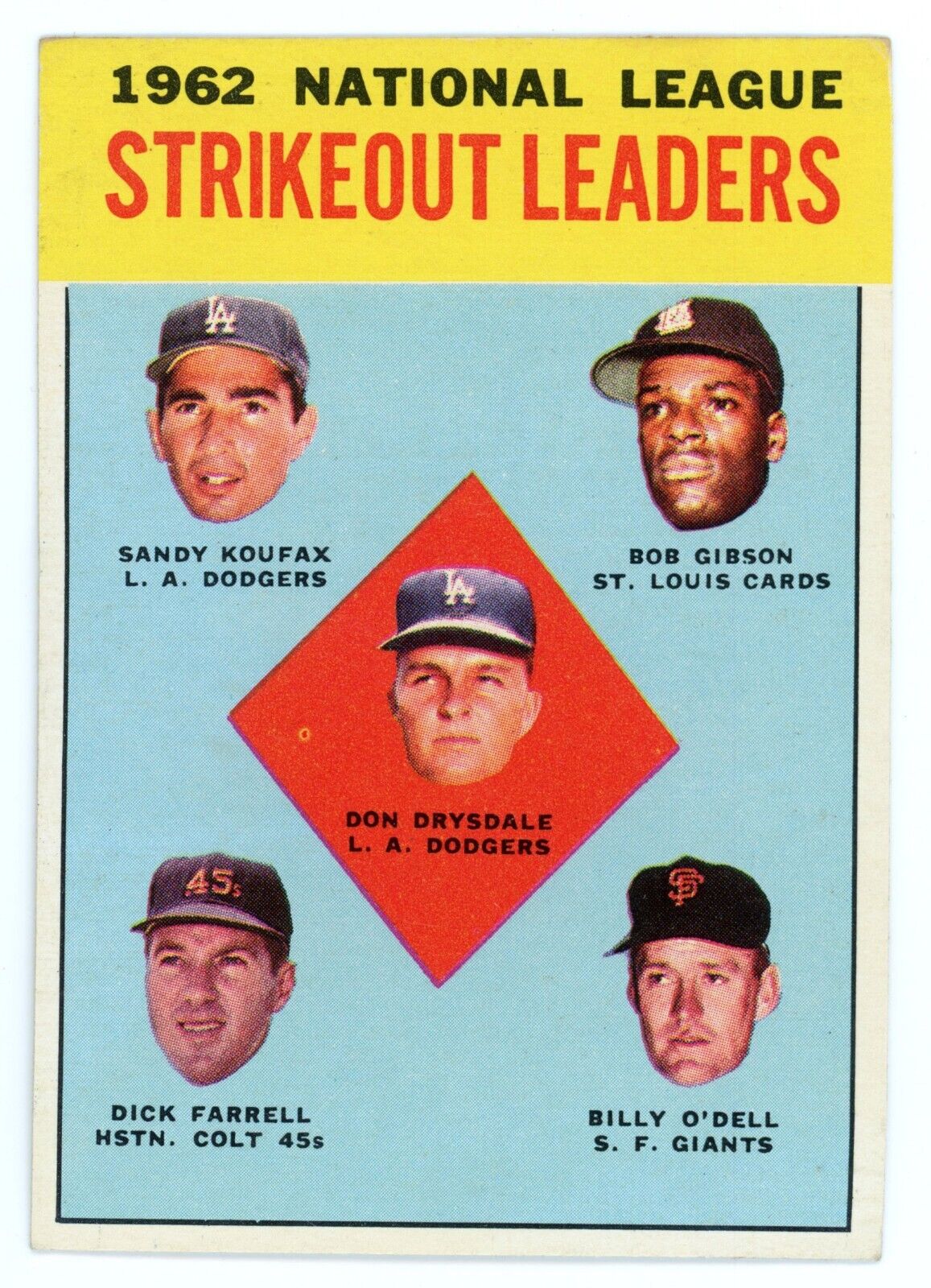1963 Topps National League Strikeout Leaders.