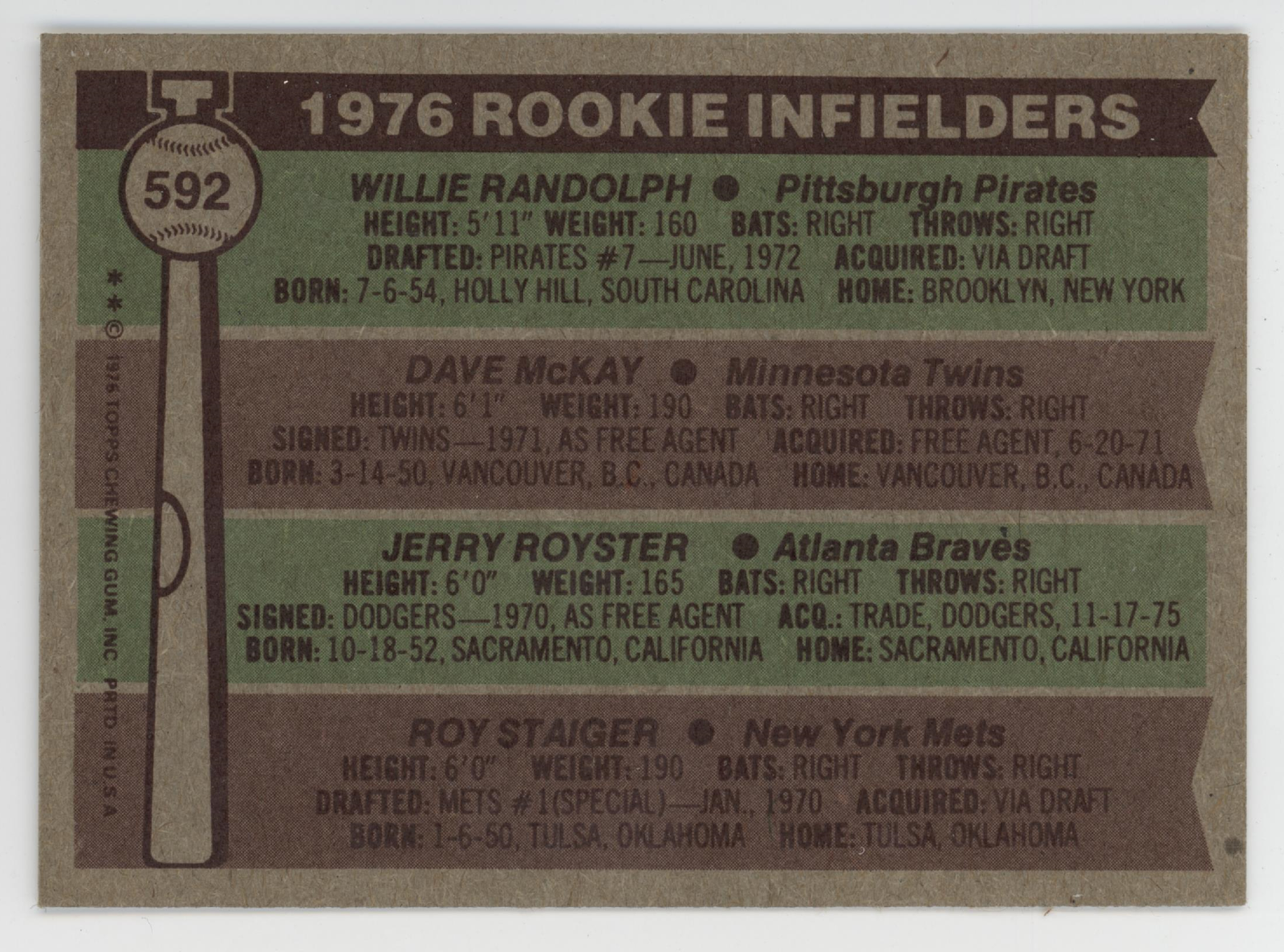 Willie Randolph 1976 Topps.