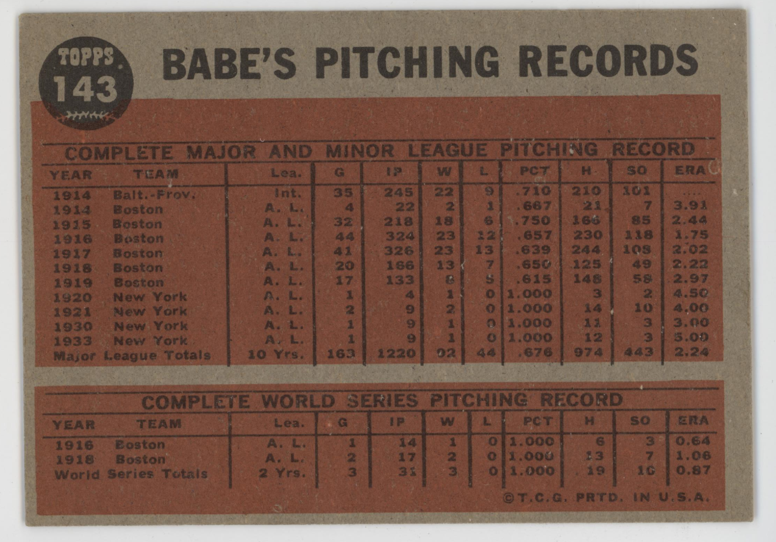 Babe Ruth 1962 Topps