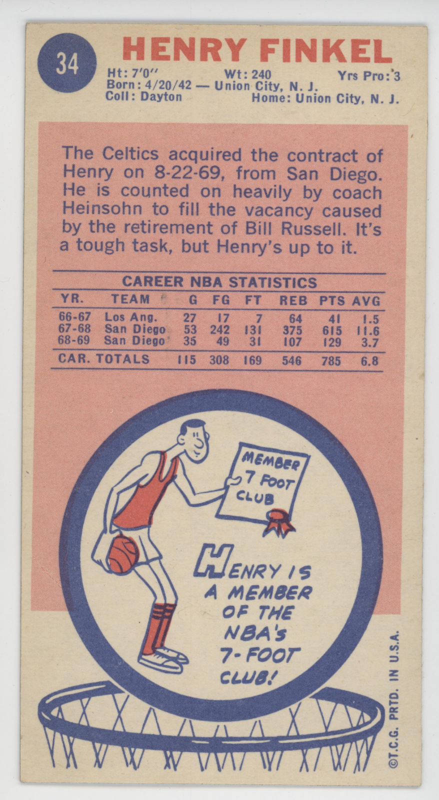 Henry Finkel 1969 Topps. Boston Celtics.1