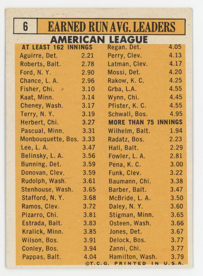 1962 American League ERA Leaders 1963 Topps. 