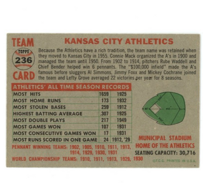1956 Topps Kansas City Athletics Team Gray Back1