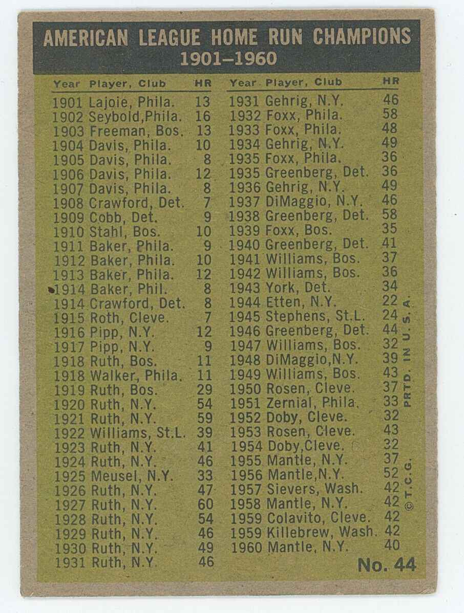 1961 Topps Mickey Mantle Roger Maris AL HR Leaders 1960. 