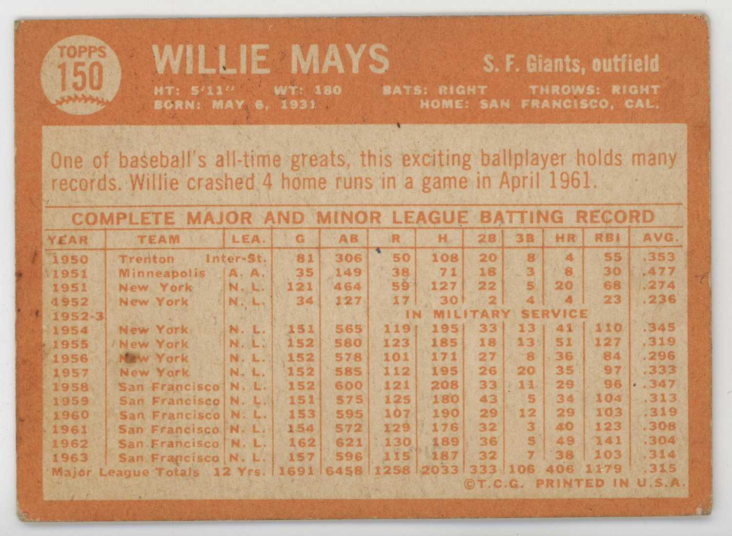 Willie Mays 1964 Topps. 