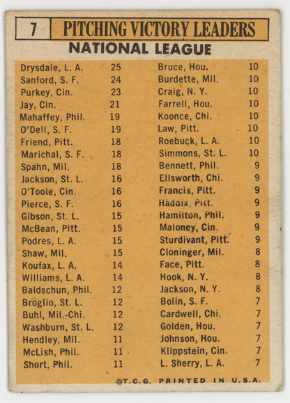 1962 National League Pitching Leaders 1963 Topps. 