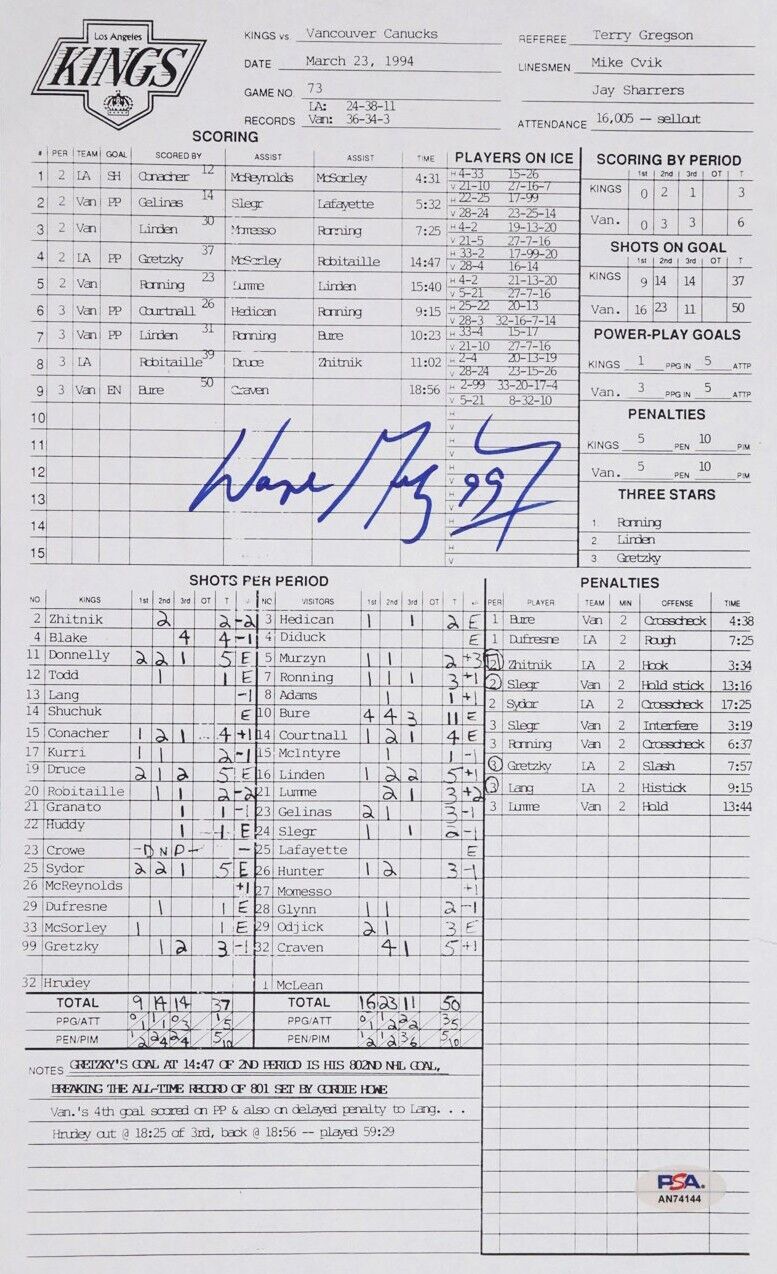 Wayne Gretzky Signed Scoresheet Autograph Display, NHL Goal Record. Auto PSA