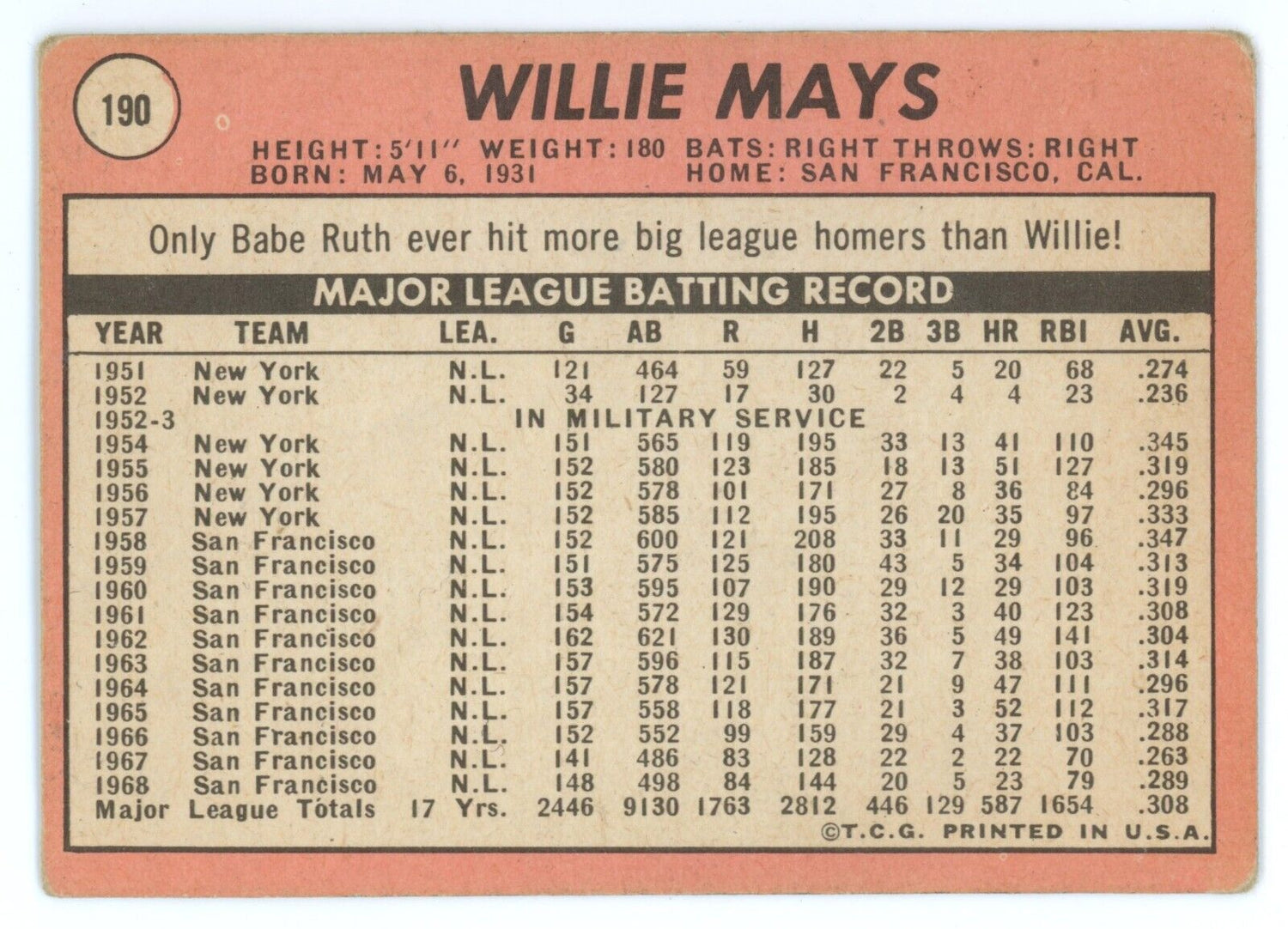 1969 Topps Willie Mays. 