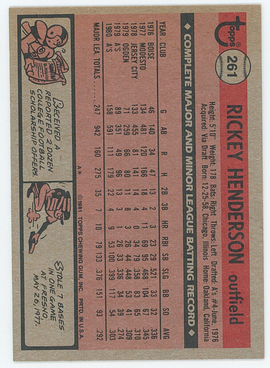 1981 Topps Rickey Henderson. 