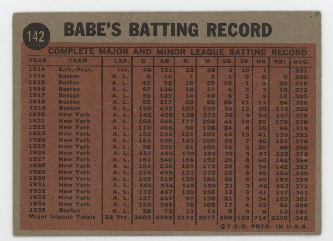Babe Ruth 1962 Topps 