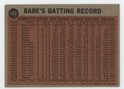 Babe Ruth 1962 Topps 
