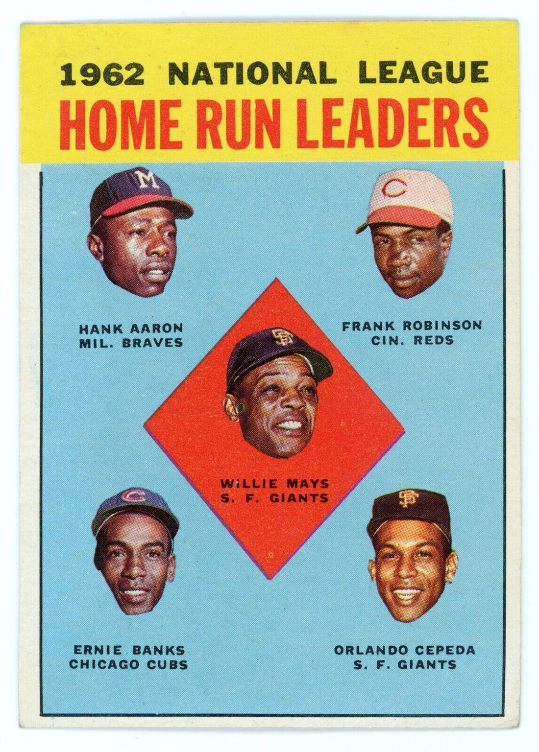 1963 Topps National League Home Run Leaders. 