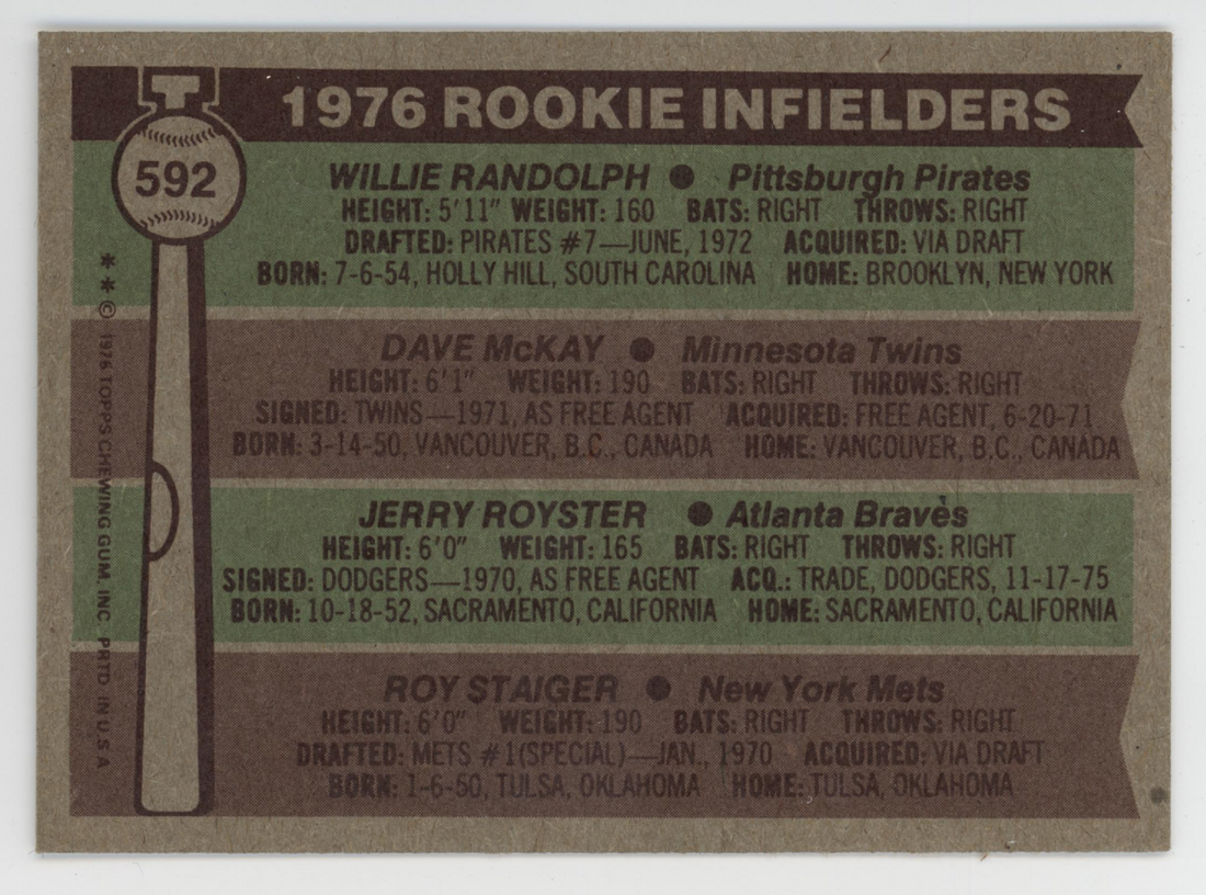 Willie Randolph 1976 Topps. 